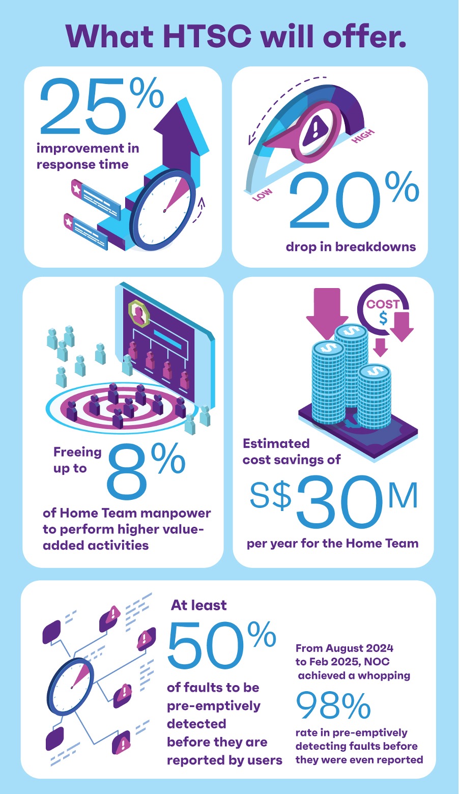 HTSC Infographics